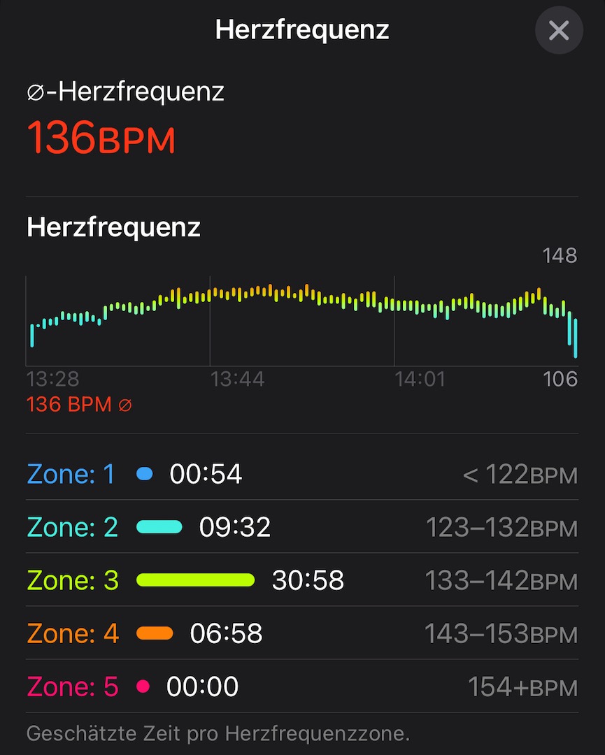 Symbolbild zur Herzfrequenz